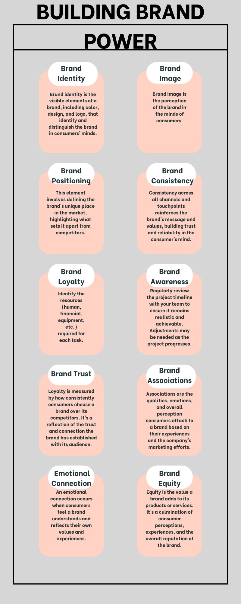 The Power of Branding in Driving Business Success